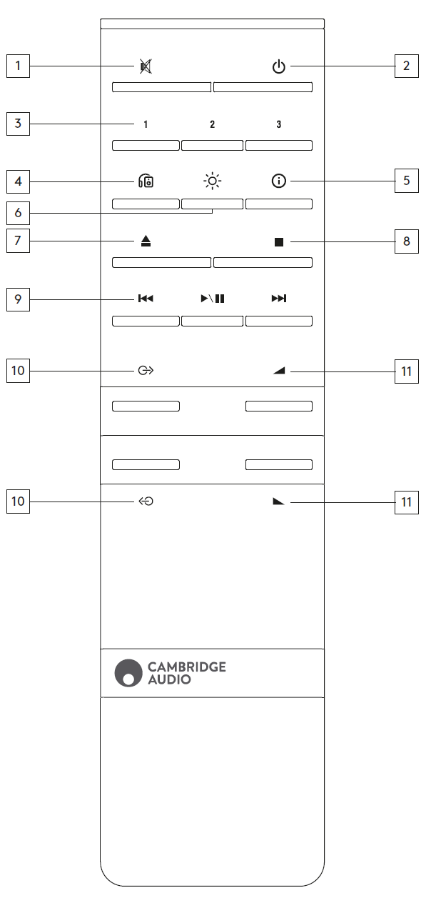 Remote control Cambridge Audio